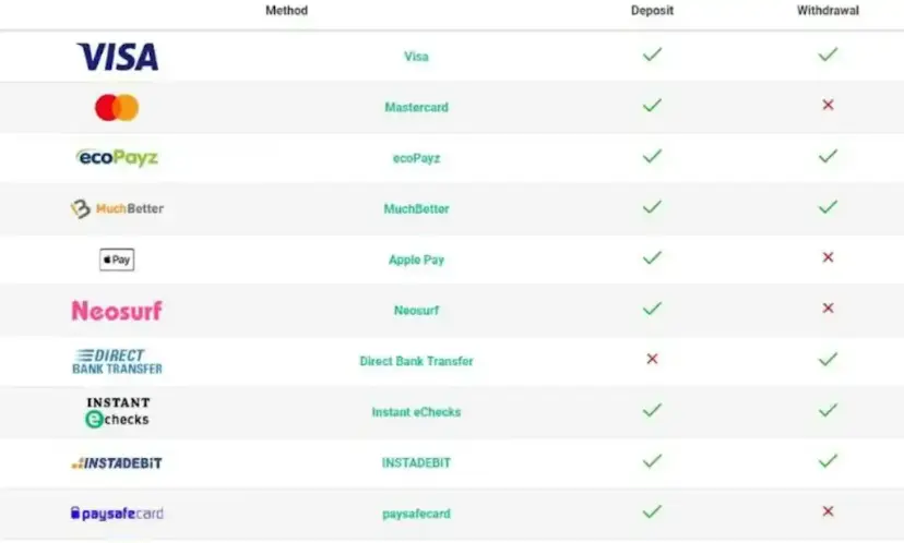 Cómo hacer depósitos y retiros con Paysafecard en mejor casinos online Cómo hacer depósitos y retiros con Paysafecard en casinos online
