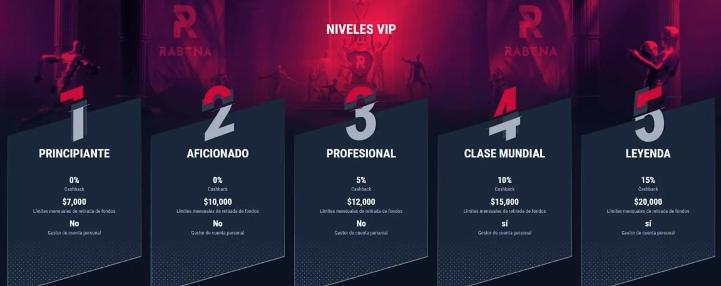 Niveles VIP Rabona